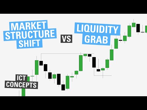 Market Structure Shift vs Liquidity Grab - ICT Concepts