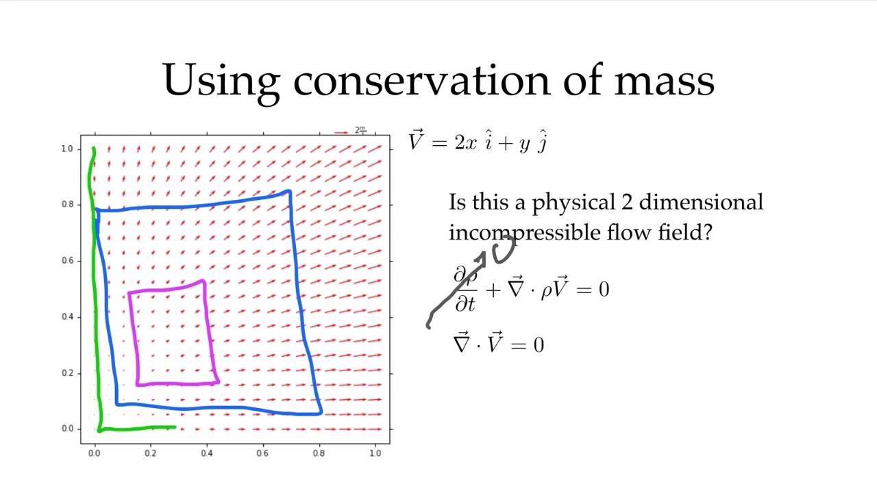 Streamlines and Conservation of Mass