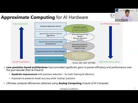 ESWeek 2022 Workshop: CODAI