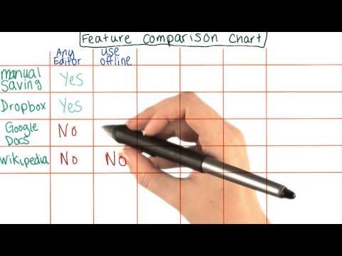 Introduction How to Use Git and GitHub