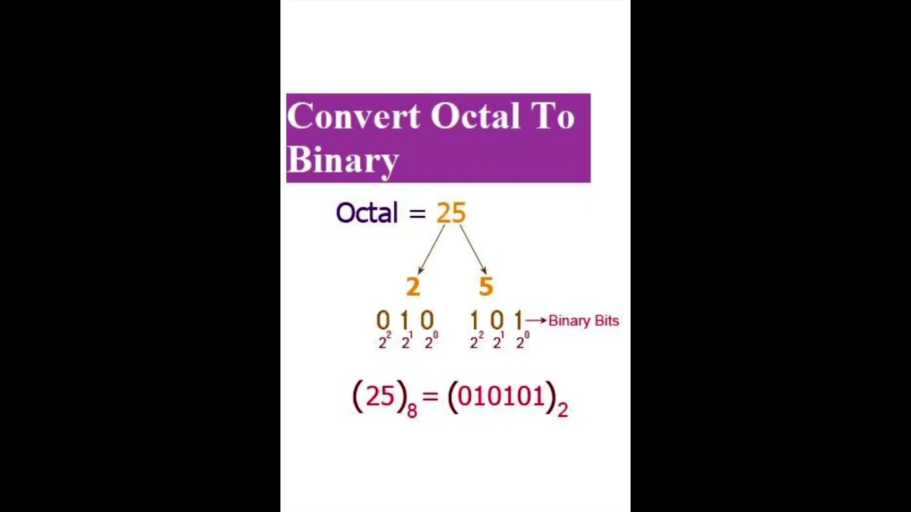 Octal to binary conversion #binary #octal #conversion #numbersystem