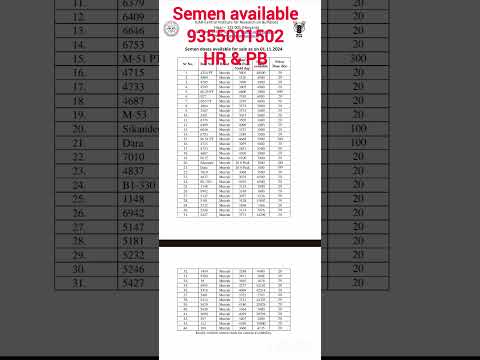 Cirb semen List 2024 #cirb #hldb #jitu #dairyfarm #farming #murrah #bull #cow #buffalo #jitu #murrah