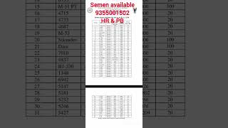 Download lagu Cirb semen List 2024 #cirb #hldb #jitu #dairyfarm #farming #murrah #bull #cow #buffalo #jitu #murrah mp3