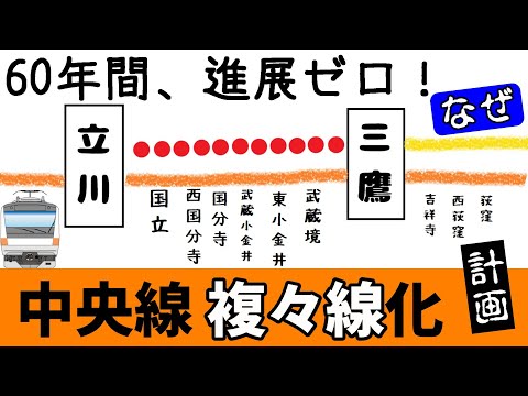 中央列車について詳しく解説