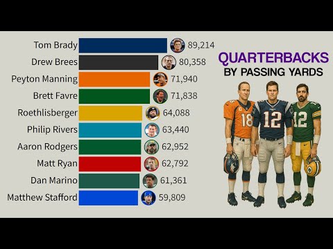 Best Quarterbacks in NFL History by Passing Yards (1932 - 2025)