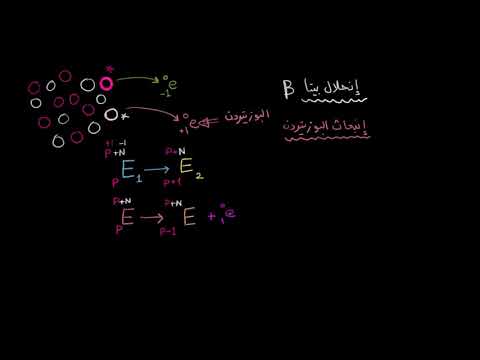 الصف الثاني عشر الفيزياء فيزياء الكم أنواع الانحلال الإشعاعي