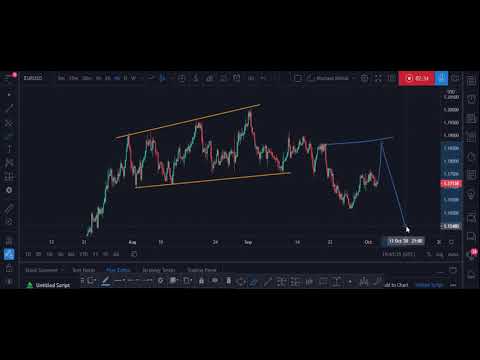 EURUSD Analysis 02/10/2020.