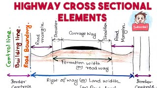 Cross sectional elements of roads | Parts of road | Highway Engineering | IN Hindi 🔥🔥🔥🔥