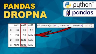 Python PANDAS - Como excluir linhas e colunas com NaN