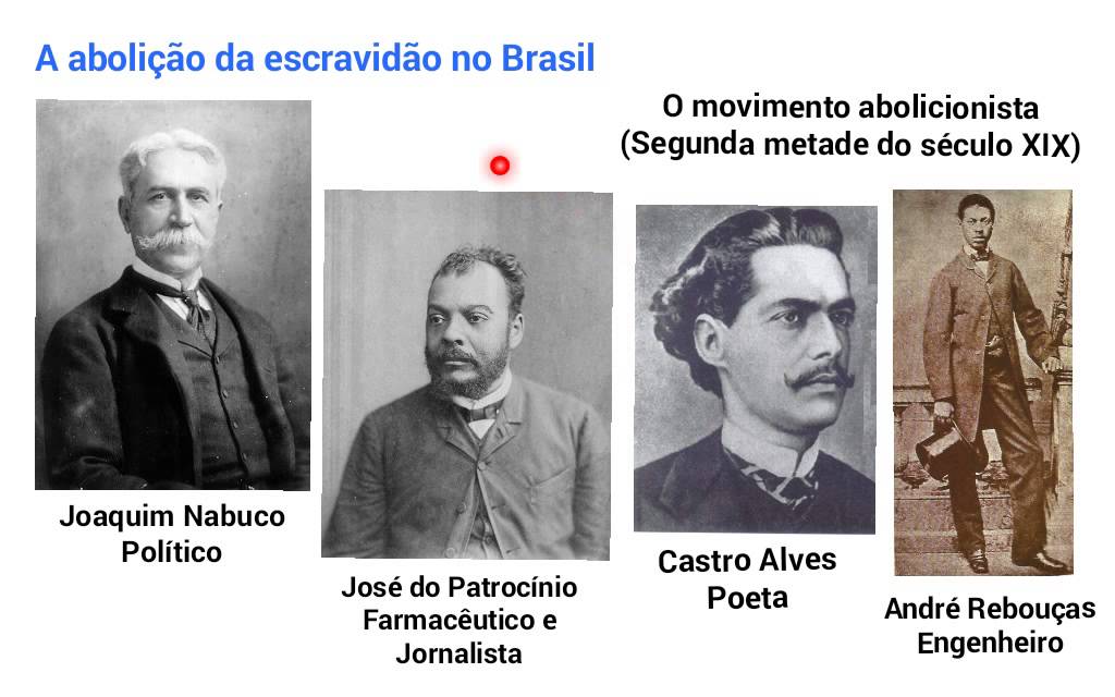 A Abolição da Escravidão - Mistória