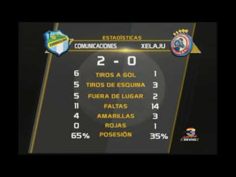 Resumen final Comunicaciones FC vs Xelajú MC