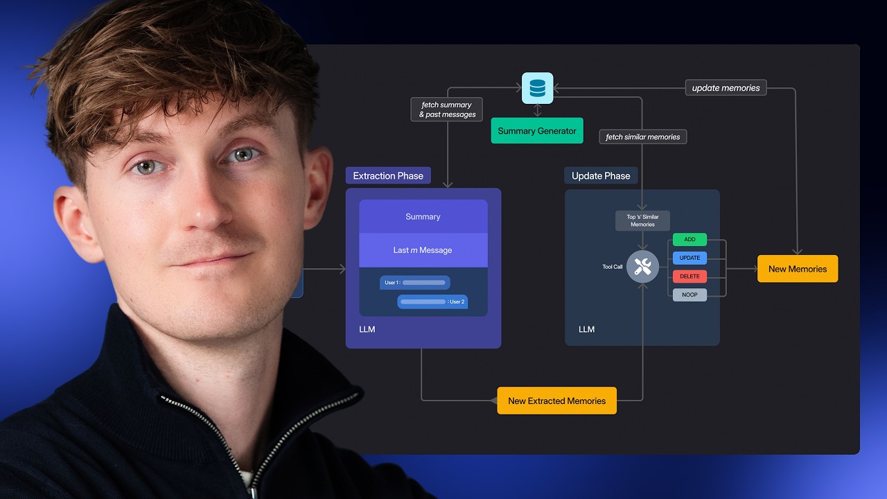 How to Build Self-Learning AI Agents (Python Tutorial)