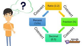 Convert Ratio Fraction Decimal and Percent