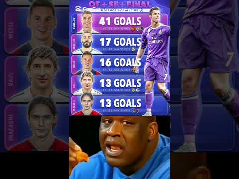 Top 5 - Most Goals in UCL Quarter-Finals, Semi-Finals and Finals of All Time 🐐 #كرة_القدم #football