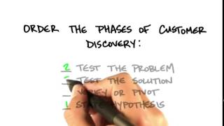 11 Phases Of Customer Discovery Solution quicktime