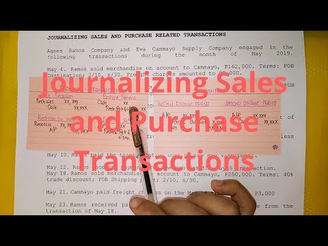 Basic Accounting The Accounting Equation Assets