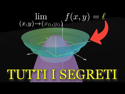 Finally Understanding Limits of Two Variables (and Continuity of Functions)