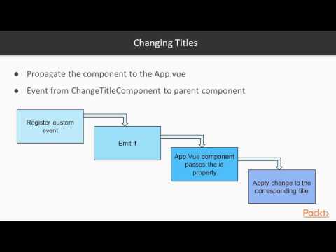 Web development with Vue js 2 Vuex – Managing State in Your Application | packtpub com