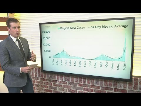 By The Numbers: COVID-19 in Virginia on Jan. 3, 2022