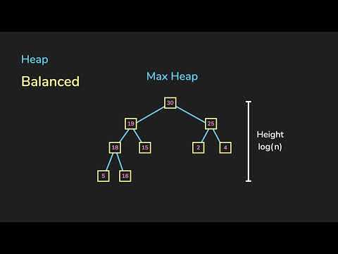 Priority Queue & Heap | Data Structures & Algorithms
