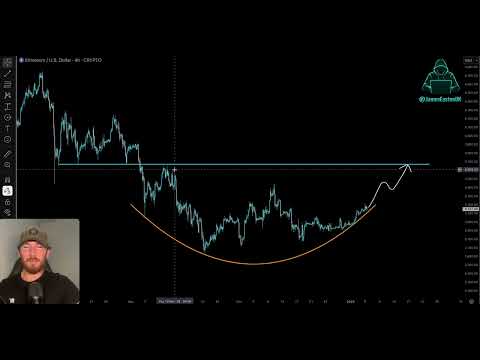 DeCRYPTion Ep.064 - ETH Bottom? Short Term Holders, Stimulus Cheques