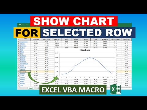 Show Chart For Selected Row via Hyperlink Excel VBA Macro