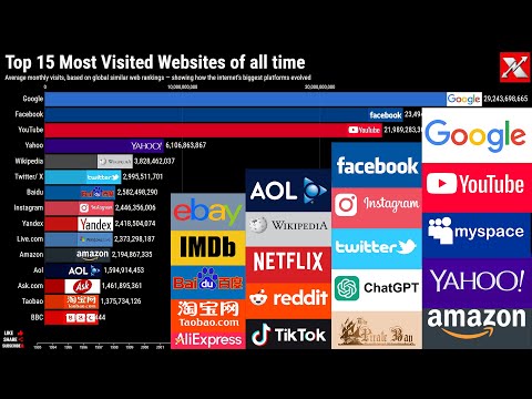 15 самых посещаемых веб-сайтов в мире (обновлённый список 2025 года) | Исправлено и проверено