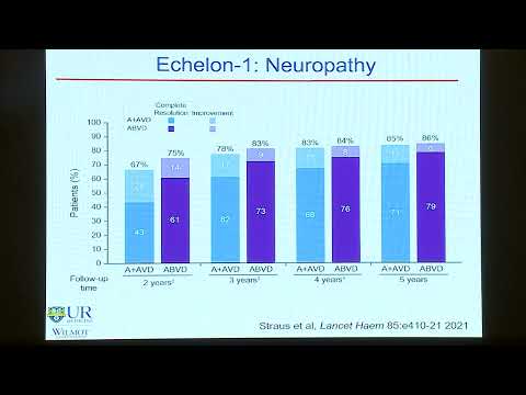 New advances in Hodgkin's Lymphoma - Jonathan Friedberg (USA) - (11-12 Feb2022)