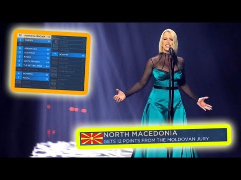 every "12 points go to NORTH MACEDONIA" in eurovision final