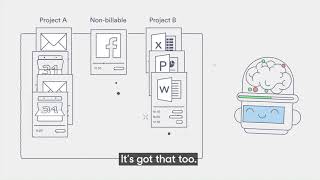 Timely Video