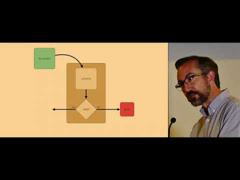 Salt Lake Perl Mongers - 10/10/2017 - Scott Wiersdorf - "JSON Schema and OpenAPI"