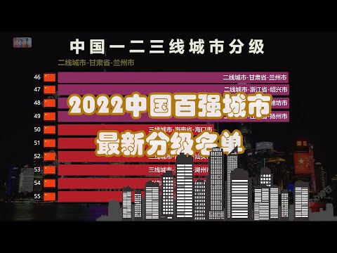 中國城市排名2022