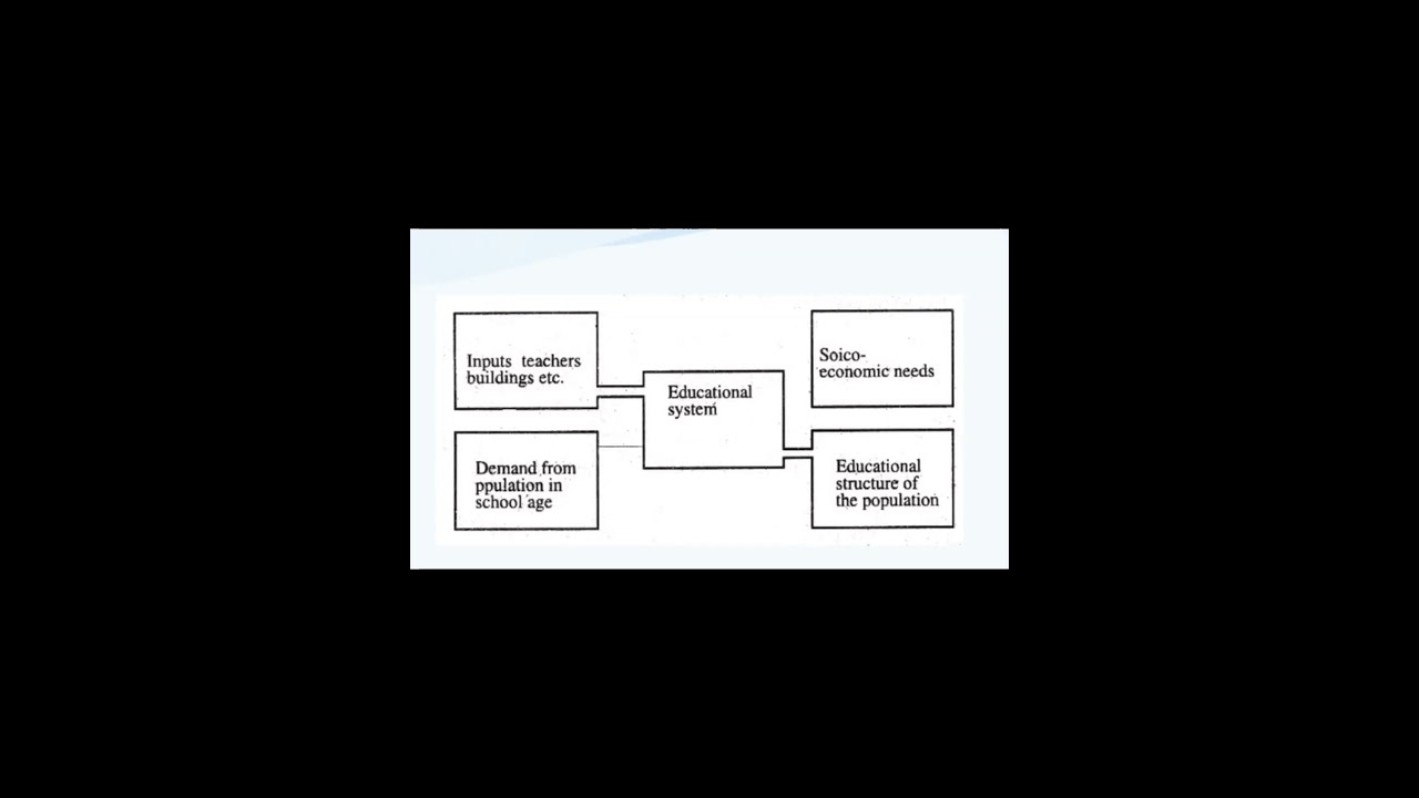 MODEL APPROACH TO DECISION MAKING#jhwconcepts #viral #aiou #8617 #aiou_updates #aioubooks