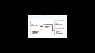 MODEL APPROACH TO DECISION MAKING#jhwconcepts #viral #aiou #8617 #aiou_updates #aioubooks