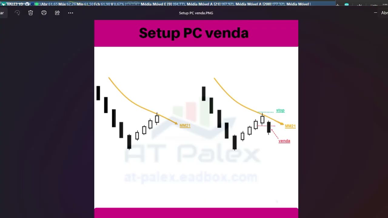 Estudo gráfico - resumo dia 29 outubro
