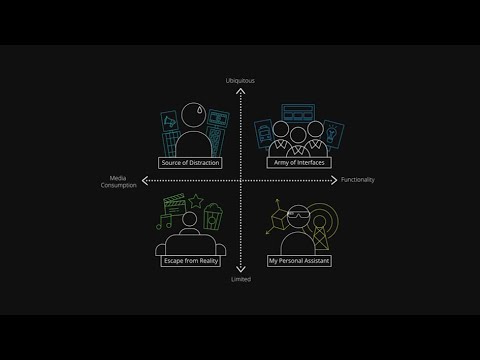 The Future of Screens: Four Scenarios