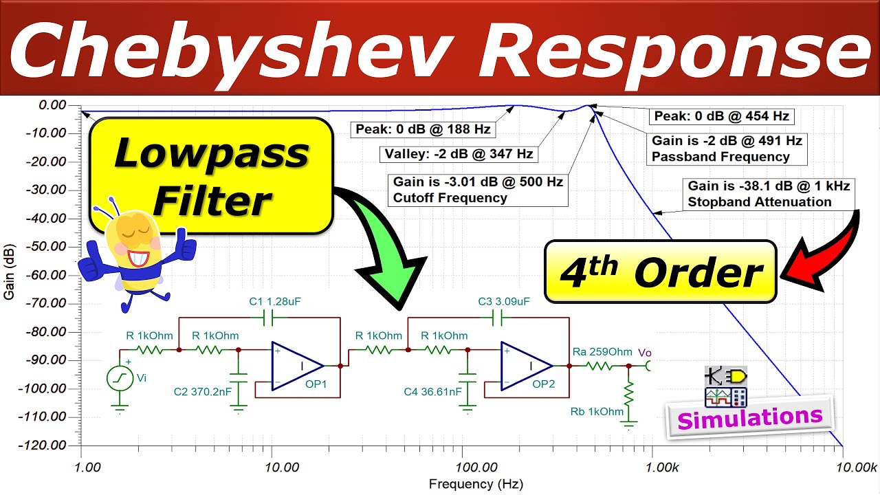 🌟 Chebyshev Response 2 dB Ripple Lowpass Filter Design - 4th Order 💡 Cascading Sallen-Key Circuits