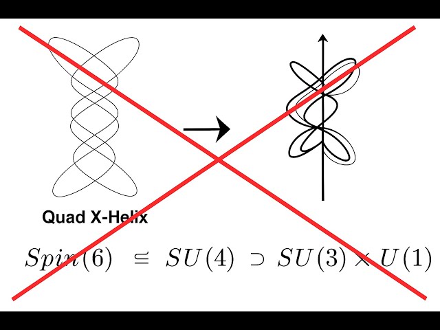 Vídeo relacionado con Gravity: HGUT: Volume IV-B (HGUT: Harrison Grand Unified Theory Book 5) (English Edition)