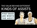 Beyond assists | Passing, shot creation & offensive load (NBA Stats 101, Part 4)
