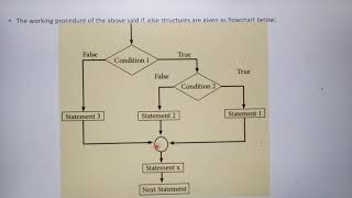 Download Lagu Nested if in C++, Syntax, Flow Chart, in tamil, Part 4, Chapter 10, Unit 3, A. Jaya Mabel Rani Thumbnail