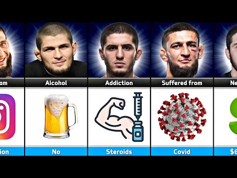 Comparison: Khamzat Chimaev Vs Khabib Vs Islam Makhachev