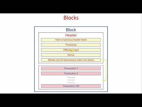 Blockchain Block Explained