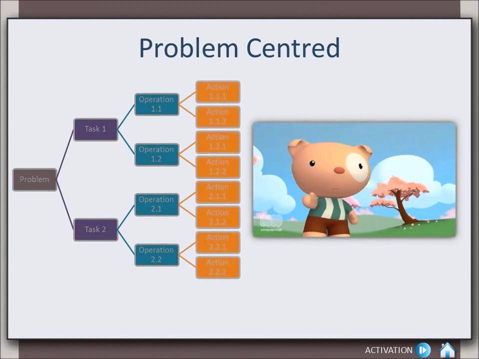 David Merrill - Demonstration