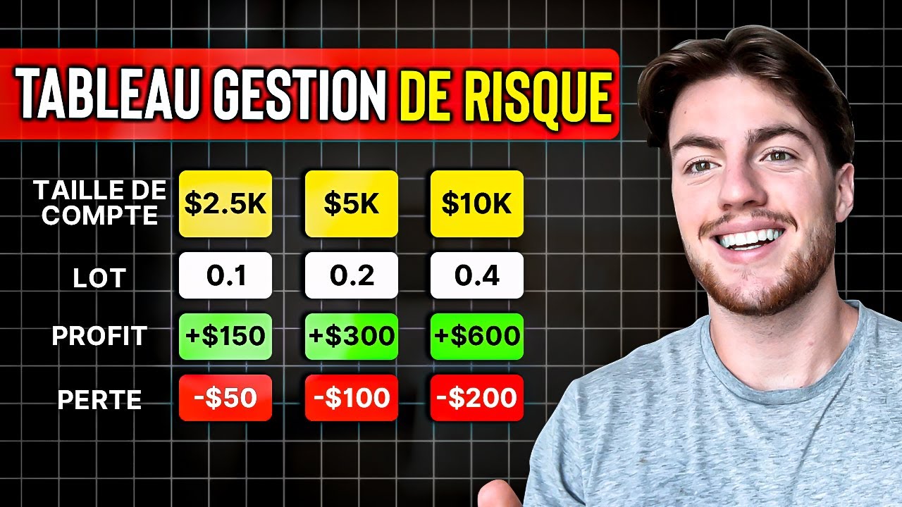Comment calculer SIMPLEMENT son risque en trading ? (Guide Complet)