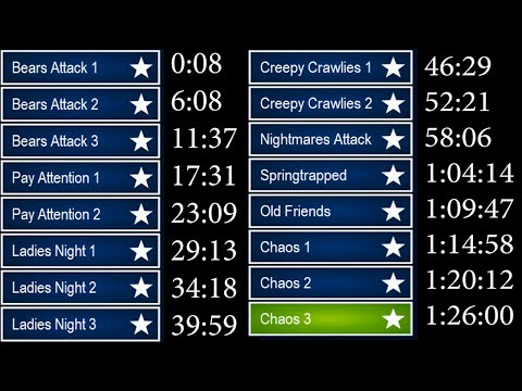 FNaF Ultimate Custom Night: All Challenges Redone with Strategy Discussion [See Timestamps]