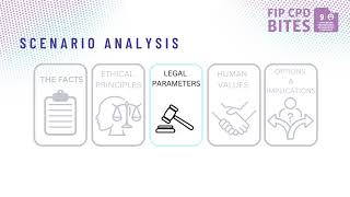 Potential drug misuse