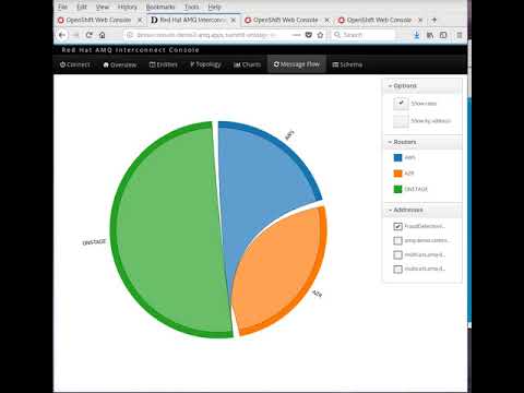 Apache Qpid Dispatch Router Chord Diagram
