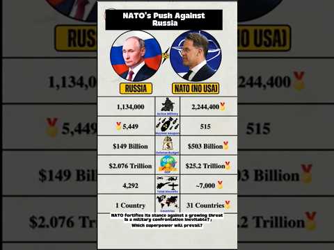 Putin vs NATO: Is The Final Showdown Preparing? #Shorts #militarycomparison #news #ukrainewar