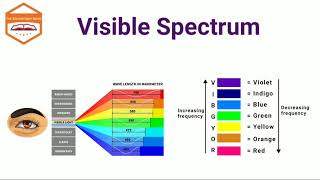 Cause of Dispersion of White Light | Class 10 | Dispersion | The Enlightened Room | Devinder Kaur