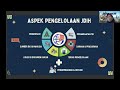 Strategi Pengelolaan JDIH II BPHN Kemenkumham II Pembinaan Pengelolaan JDIH 25 September 2024